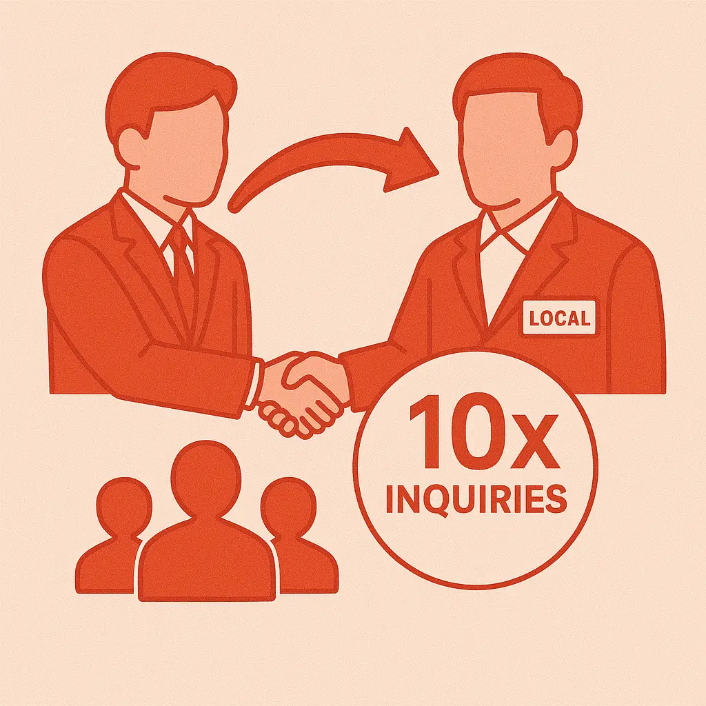 By partnering with a local distributor, we have increased new inquiries tenfold